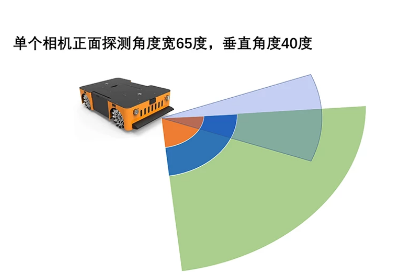 工業(yè)機(jī)器人視覺避障（TOF避障模塊和主動(dòng)雙目避障模塊）.png